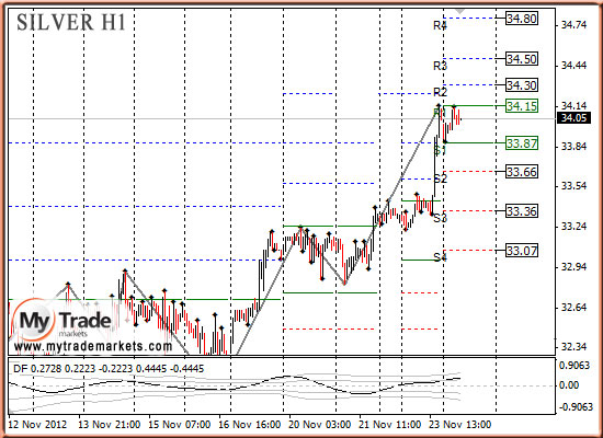 Ежедневная аналитика рынка Форекс и акций от компании MyTradeMarkets - Страница 3 55684_SILVER_26_11_2012