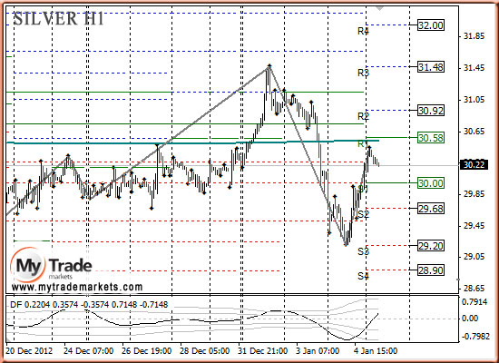 Ежедневная аналитика рынка Форекс и акций от компании MyTradeMarkets - Страница 4 5574_SILVER_07_01_2013