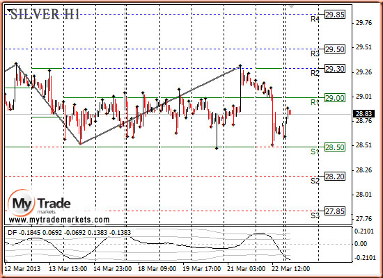 валют - Аналитика MyTrade Markets - Страница 5 55821_SILVER_25_03_2013