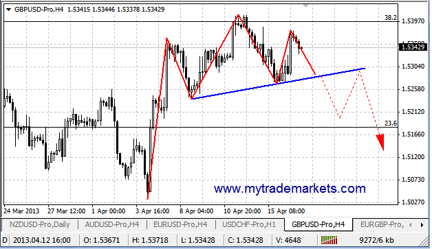 Прогнозы по валютным парам от MyTrade Markets 55969_17_04_13_gbpusd_h4