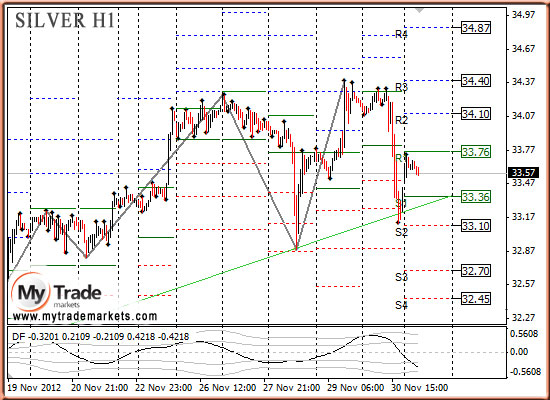 Аналитика MyTrade Markets - Страница 10 56321_SILVER_03_12_2012