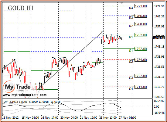 Аналитика MyTrade Markets - Страница 10 56645_GOLD_27_11_2012