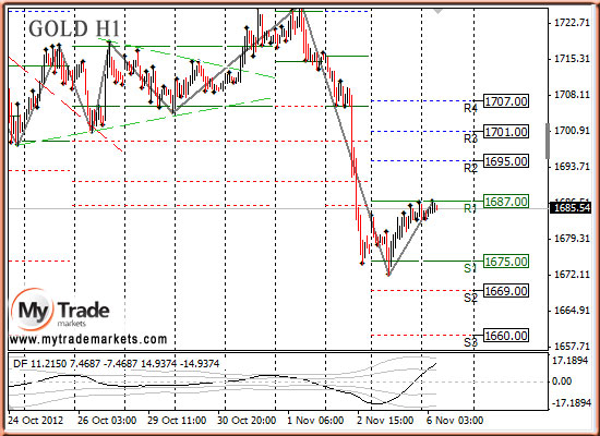 Аналитика MyTrade Markets - Страница 9 57284_GOLD_06_11_2012