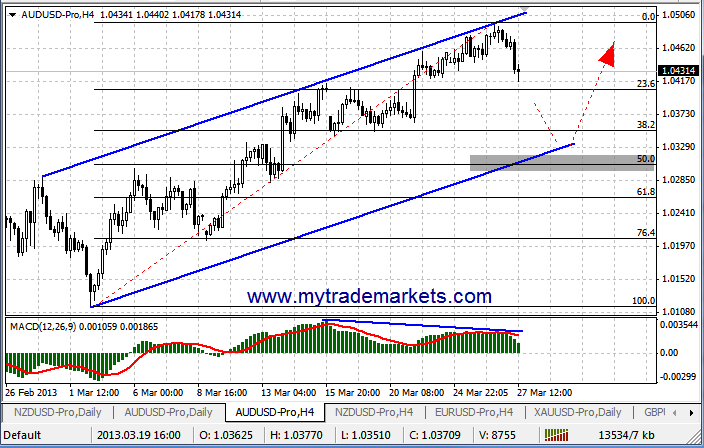 forex позиции traderov - Аналитика MyTrade Markets - Страница 5 57625_27_03_13_audh4