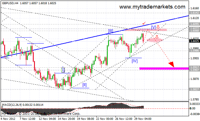 Волновой анализ от MyTrade Markets 58947_gbpusd_h4_30_11_2012