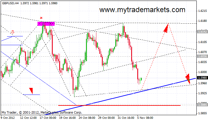 Волновой анализ от MyTrade Markets 59046_gbpusd_h1_06_11_2012