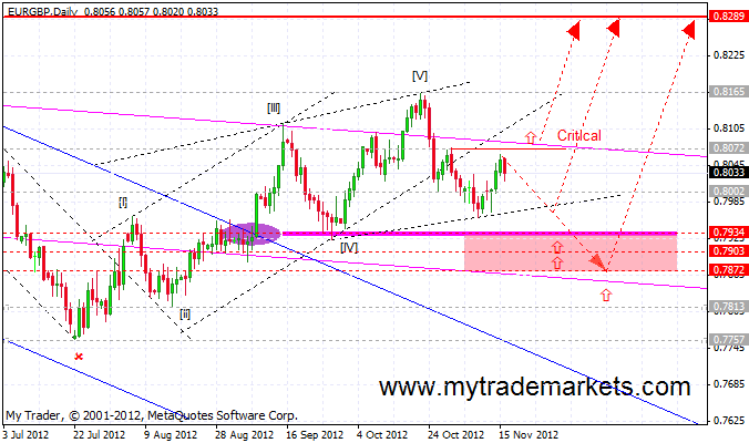 Волновой анализ основных валютных пар  59541_eurgbp_h4_16_11_2012