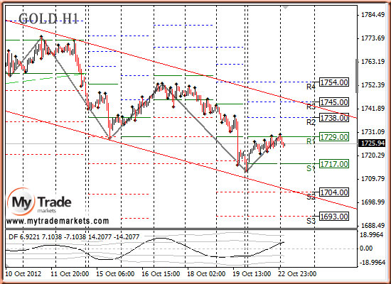 Ежедневная аналитика рынка Форекс и акций от компании MyTradeMarkets - Страница 2 59564_GOLD_23_10_2012