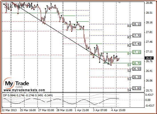 Аналитика MyTrade Markets - Страница 13 59652_SILVER_05_04_2013