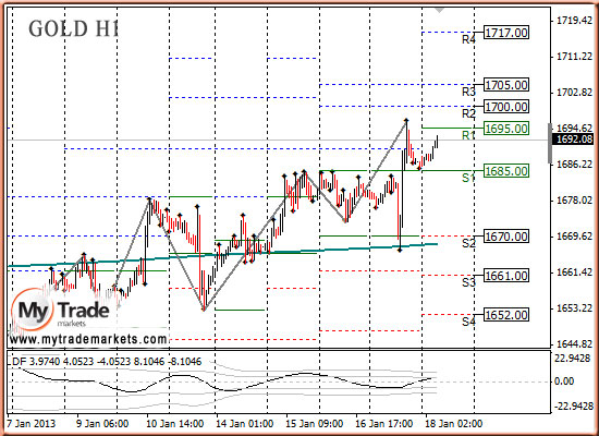 Ежедневная аналитика рынка Форекс и акций от компании MyTradeMarkets - Страница 4 5994_GOLD_18_01_2013