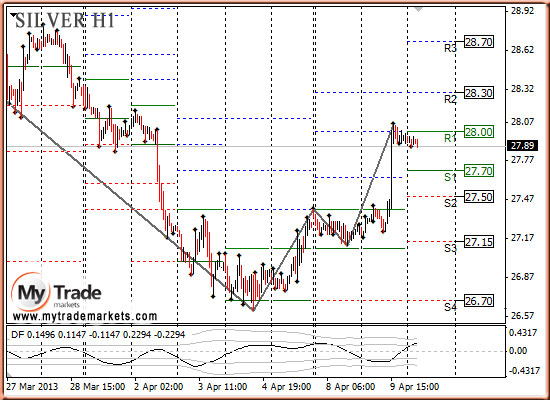 Аналитика MyTrade Markets - Страница 13 61019_SILVER_10_04_2013