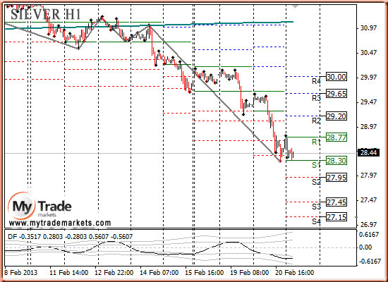 Ежедневная аналитика рынка Форекс и акций от компании MyTradeMarkets - Страница 5 61160_SILVER_21_02_2013