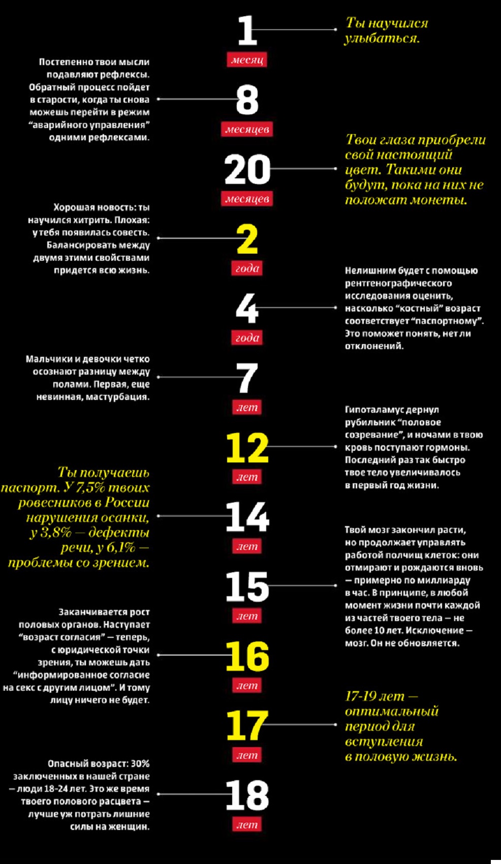 10 интересных фактов о теле 61388_2