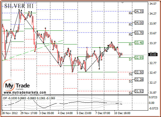 Аналитика MyTrade Markets - Страница 10 61745_SILVER_11_12_2012