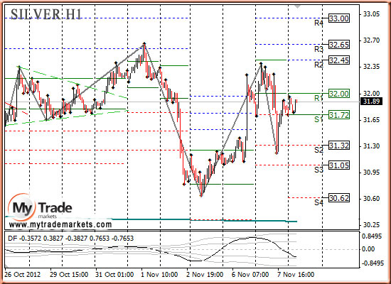 Аналитика MyTrade Markets - Страница 9 6209_SILVER_08_11_2012