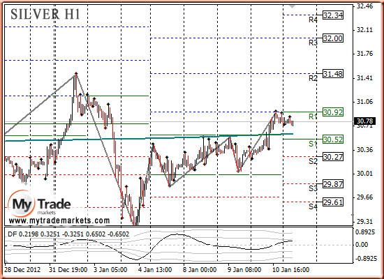Ежедневная аналитика рынка Форекс и акций от компании MyTradeMarkets - Страница 4 62469_SILVER_11_01_2013
