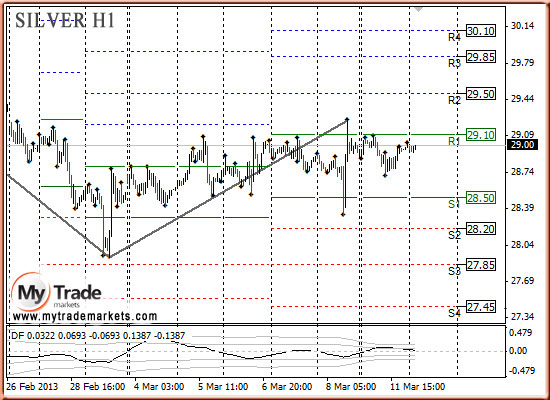 Аналитика MyTrade Markets - Страница 13 62650_SILVER_12_03_2013