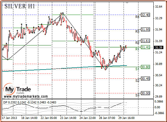 Ежедневная аналитика рынка Форекс и акций от компании MyTradeMarkets - Страница 4 62825_SILVER_30_01_2013
