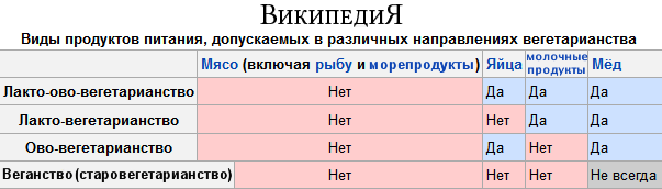 63911_vidy_vegetarianstva.png