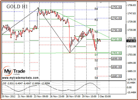 Аналитика MyTrade Markets - Страница 10 6403_GOLD_03_12_2012