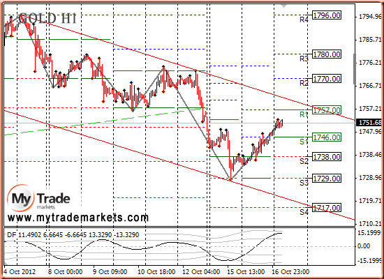 Ежедневная аналитика рынка Форекс и акций от компании MyTradeMarkets - Страница 2 64094_GOLD_17_10_2012