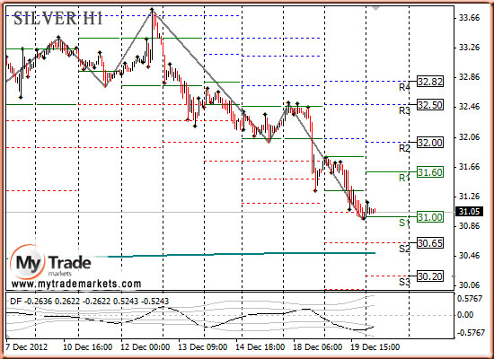 Аналитика MyTrade Markets - Страница 10 64472_SILVER_20_12_2012