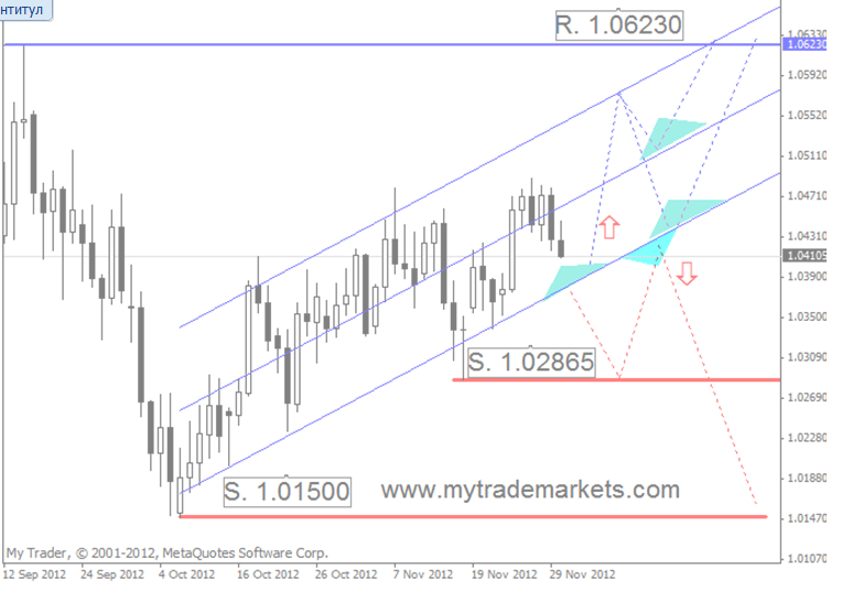 Технический анализ от MyTrade Markets 64724_6