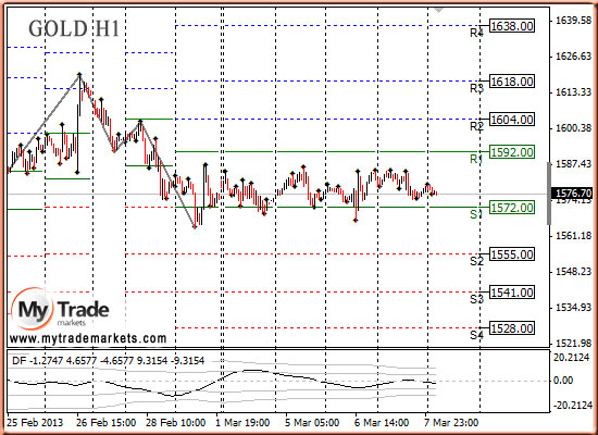 Ежедневная аналитика рынка Форекс и акций от компании MyTradeMarkets - Страница 5 65367_GOLD_08_03_2013