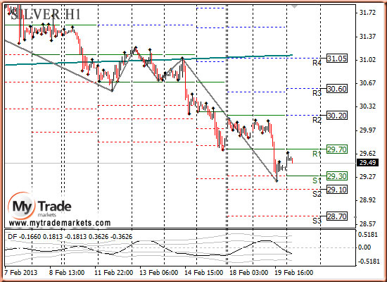 Ежедневная аналитика рынка Форекс и акций от компании MyTradeMarkets - Страница 5 65408_SILVER_20_02_2013