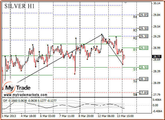 Аналитика MyTrade Markets - Страница 13 65474_SILVER_14_03_2013