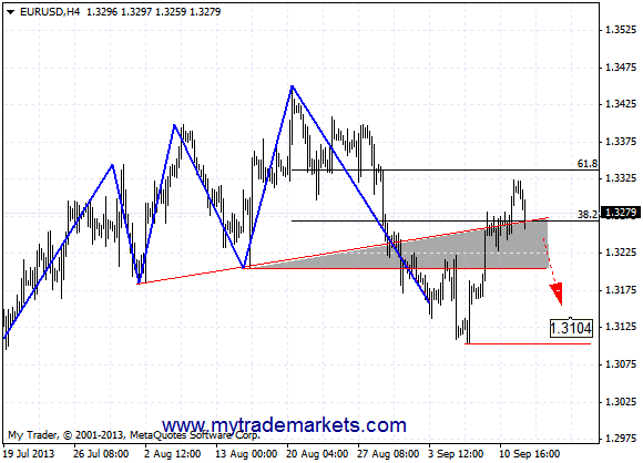forex