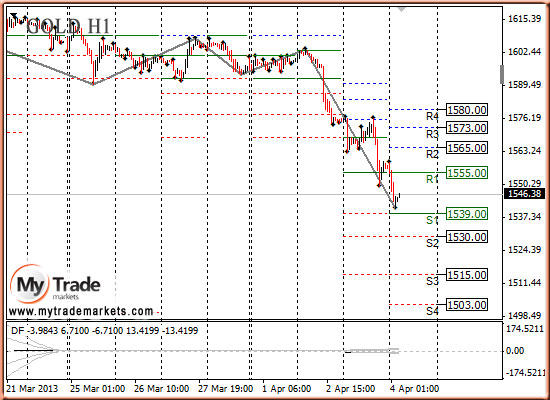 Аналитика MyTrade Markets - Страница 13 65521_GOLD_04_04_2013