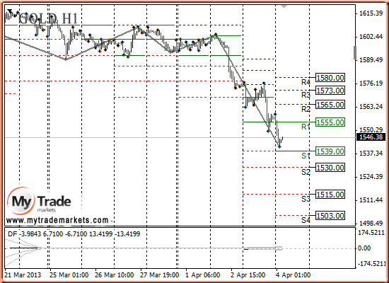 Ежедневная аналитика рынка Форекс и акций от компании MyTradeMarkets - Страница 6 65521_GOLD_04_04_2013