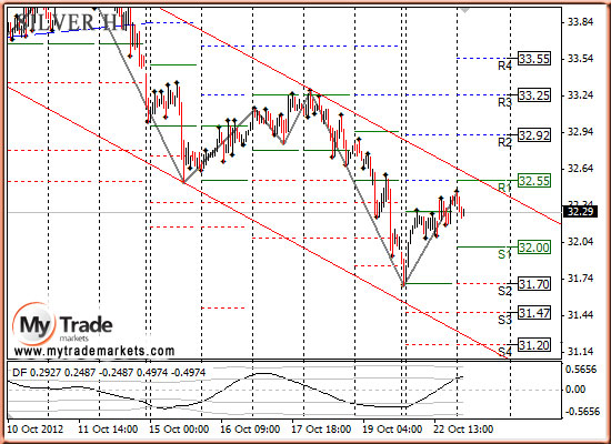 Ежедневная аналитика рынка Форекс и акций от компании MyTradeMarkets - Страница 2 65576_SILVER_23_10_2012