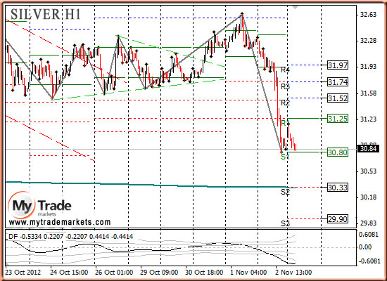 Аналитика MyTrade Markets - Страница 9 66010_SILVER_05_11_2012