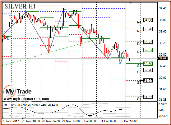 Аналитика MyTrade Markets - Страница 10 66077_SILVER_06_12_2012