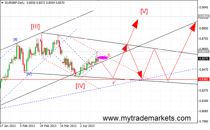 Волновой анализ основных валютных пар на 18.04.2013 66100_eurgbp_17_04_2013d1