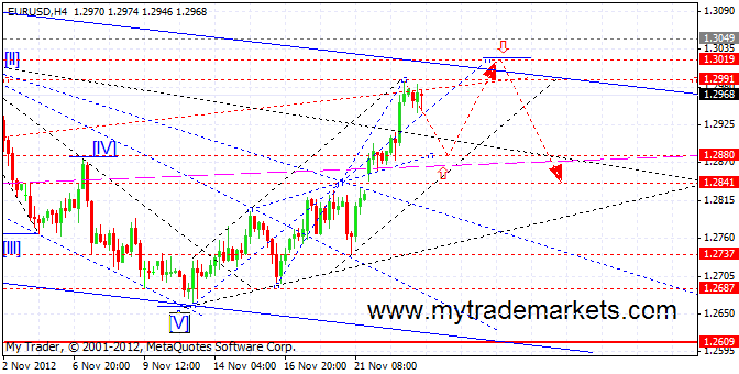 Волновой анализ от MyTrade Markets 66190_eurusd_h4_26_11_2012