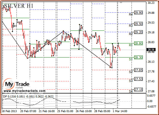 Аналитика MyTrade Markets - Страница 13 6622_SILVER_04_03_2013