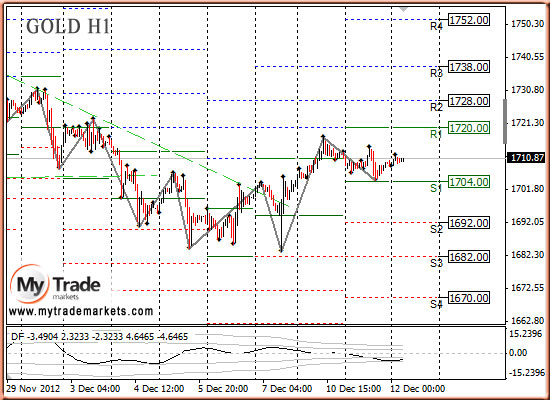 Аналитика MyTrade Markets - Страница 10 66873_GOLD_12_12_2012