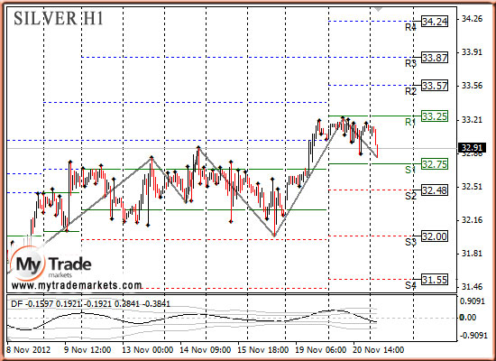 Аналитика MyTrade Markets - Страница 10 67093_SILVER_21_11_2012