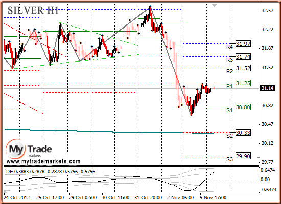 Аналитика MyTrade Markets - Страница 9 67577_SILVER_06_11_2012