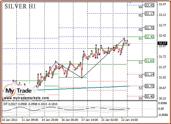 Ежедневная аналитика рынка Форекс и акций от компании MyTradeMarkets - Страница 4 67979_SILVER_23_01_2013