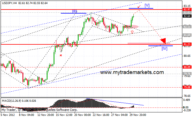 Волновой анализ от MyTrade Markets 67988_usdjpy_h4_30_11_2012