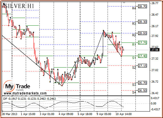 Аналитика MyTrade Markets - Страница 13 68597_SILVER_11_04_2013