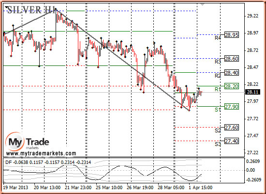 Ежедневная аналитика рынка Форекс и акций от компании MyTradeMarkets - Страница 6 70502_SILVER_02_04_2013