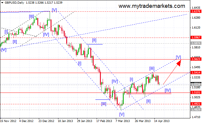 Волновой анализ основных валютных пар на 18.04.2013 71197_gbpusd_17_04_2013_d1