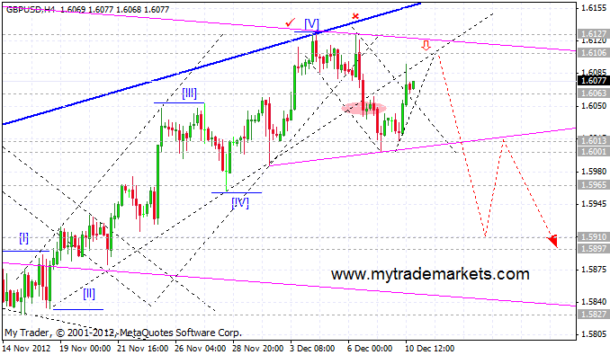 Волновой анализ основных валютных пар  71522_gbpusd_h4_11_12_2012