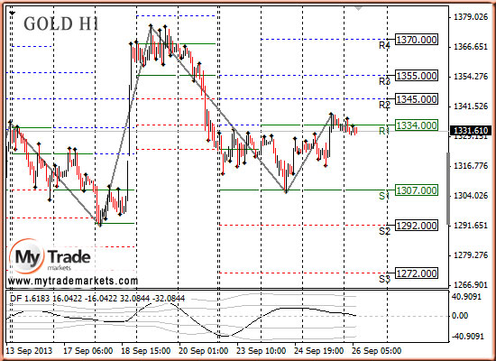 Аналитика MyTrade Markets - Страница 18 72243_GOLD_26_09_2013