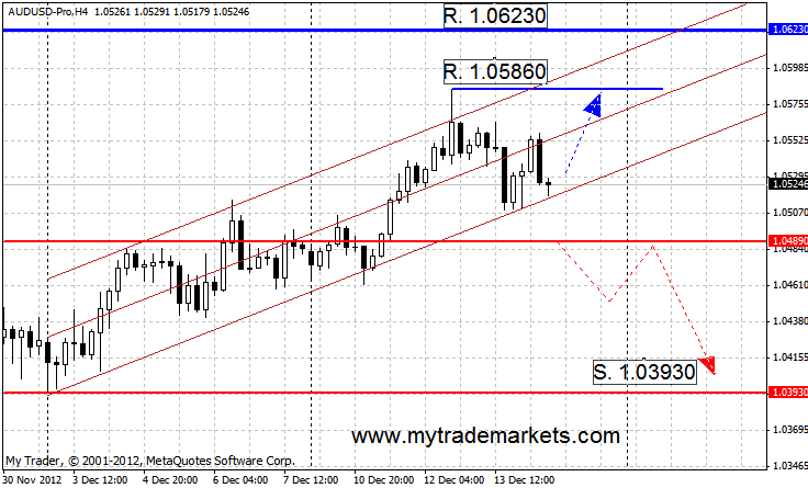 Прогнозы по валютным парам от MyTrade Markets 73004_aud17_12_12
